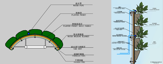 垂直绿化系统图